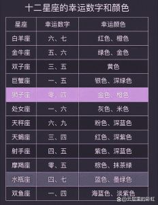 12星座运势详解：每日幸运颜色数字方位及财运提示