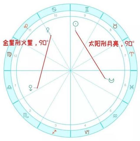 星盘解析爱情：揭秘星盘配置与情感幸福