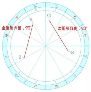 星盘解析爱情：揭秘星盘配置与情感幸福