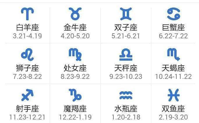 十二星座理财社交指南及幸运信息