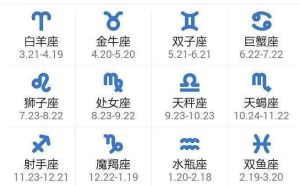 十二星座理财社交指南及幸运信息