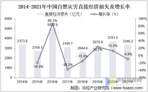 中国居民经济与灾害数据概览：收入消费增长与自然灾害影响