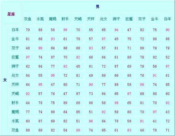 16天生肖星座桃花运势飙升，四大生肖爱情丰收季