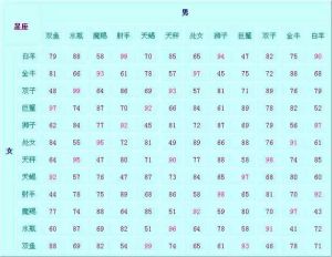 16天生肖星座桃花运势飙升，四大生肖爱情丰收季