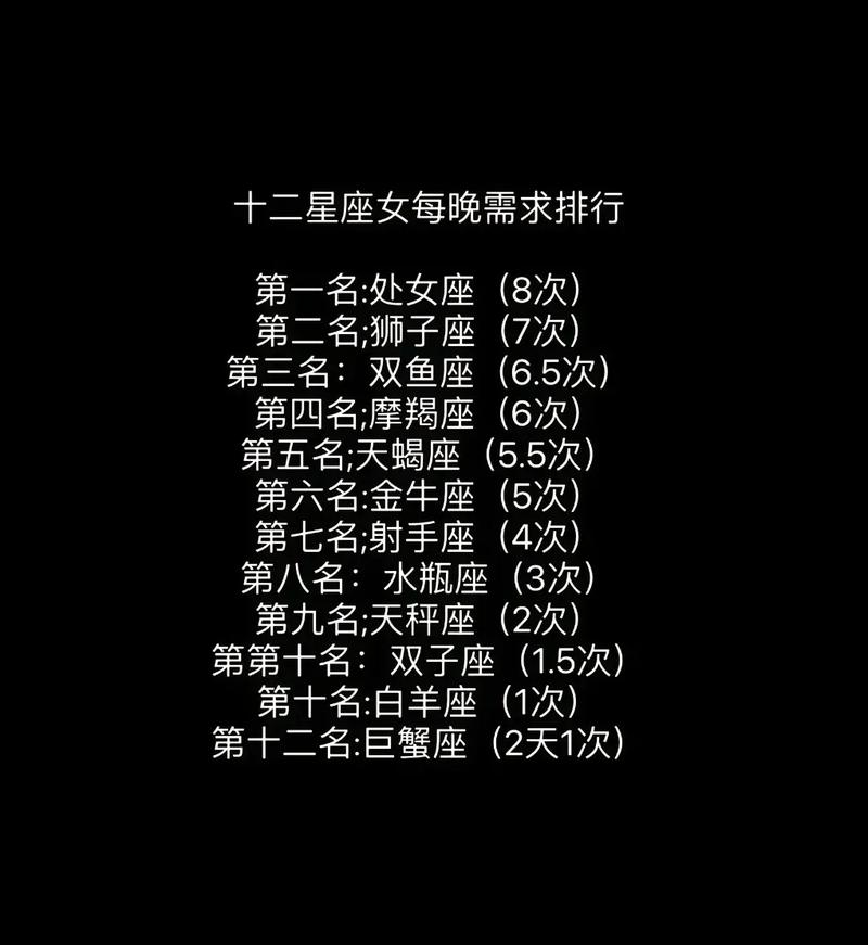 十二星座情感表达揭秘：勇敢释放内心渴望