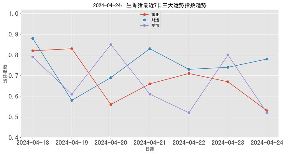 生肖财运高峰：鼠龙马猪机遇多，12天财富增长指南