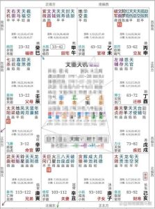 紫微斗数案例解析：财官格局与职业财运