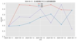 生肖运势：17天财运事业大爆发，鼠龙蛇羊要抓住机会！
