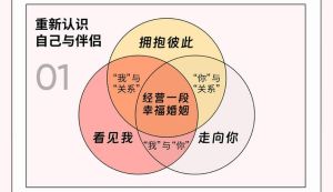 星座性格揭秘：直率固执背后的独特魅力