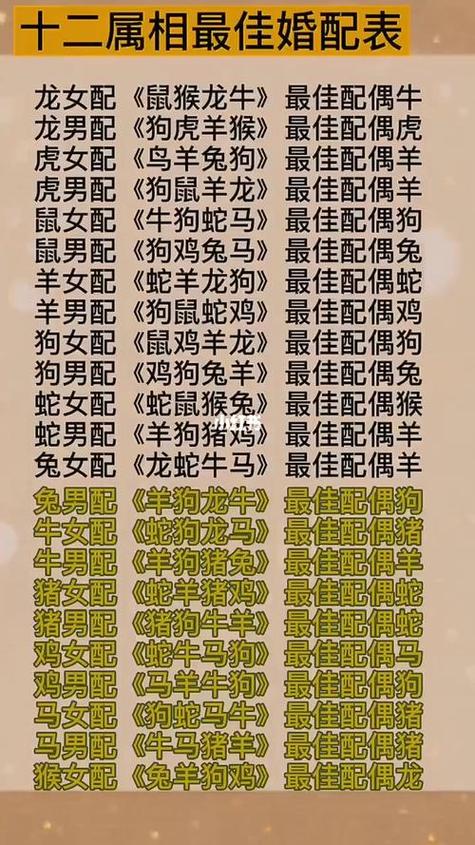 生肖信仰在现代生活的价值与富贵生肖解析