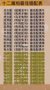 生肖信仰在现代生活的价值与富贵生肖解析