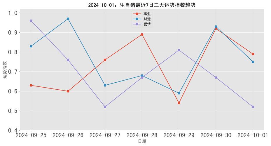 十五天内生肖运势佳，抓住机遇迎突破！