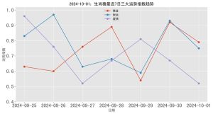 十五天内生肖运势佳，抓住机遇迎突破！