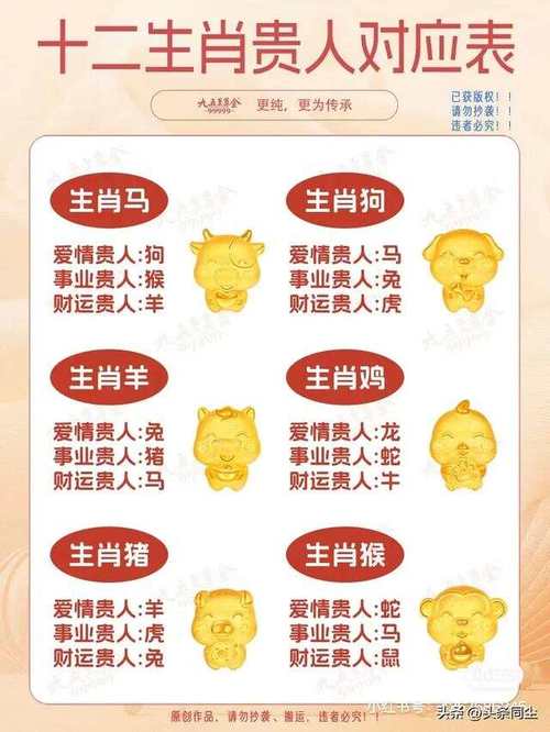 生肖文化揭秘：贵人属相助力成功