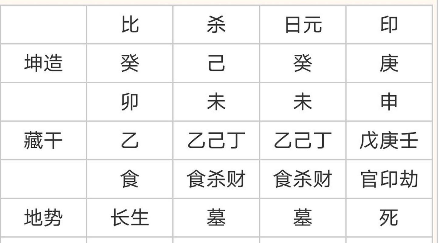 坤造八字详析：事业财运起伏，2026年运势大逆袭