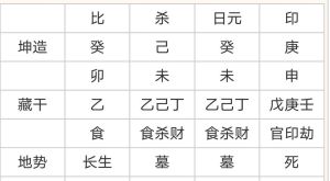 坤造八字详析：事业财运起伏，2026年运势大逆袭