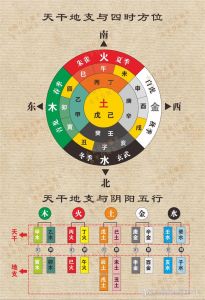 2024年11月每日五行吉凶方位时辰解析