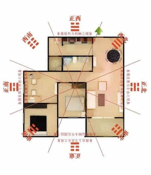 电视旁风水禁忌全解析