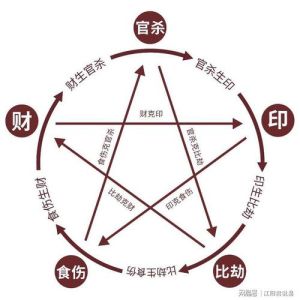 八字命理：格局高低决定命运，成就与福禄关键因素