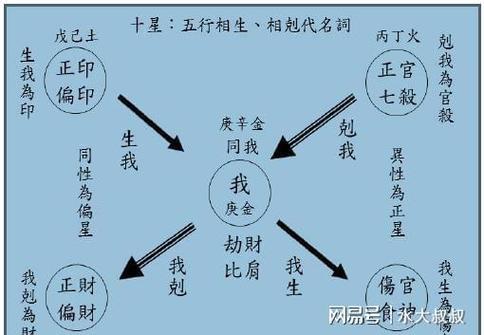八字官杀影响揭秘：性格命运关键因素