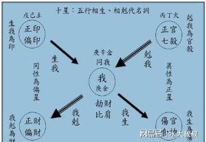 八字官杀影响揭秘：性格命运关键因素