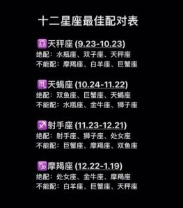 四大专一星座男：爱情财运事业两全