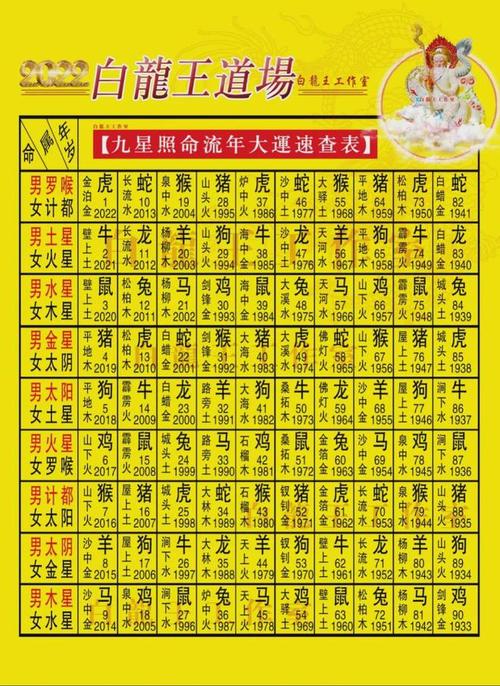 11月17日白龙王诞辰吉时运势指南