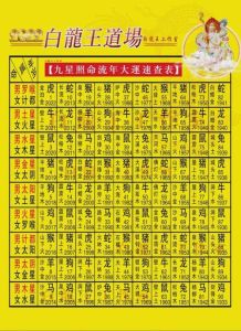 11月17日白龙王诞辰吉时运势指南
