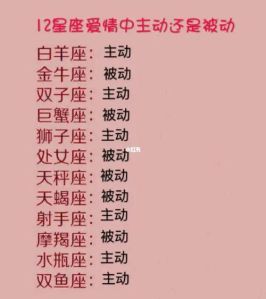 四大星座揭秘：爱情财运事业中更重实际！