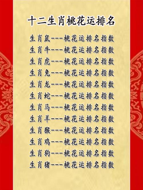 20天生肖桃花盛宴：龙蛇马猴爱情运爆发！