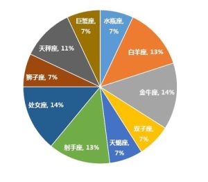 独领风骚的内心强大星座：水瓶天蝎摩羯的独立之路