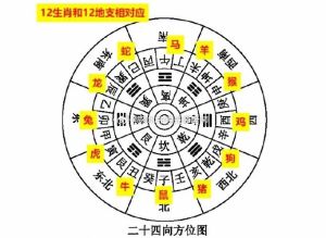 四生肖桃花旺，单身遇良缘，已婚更和谐！