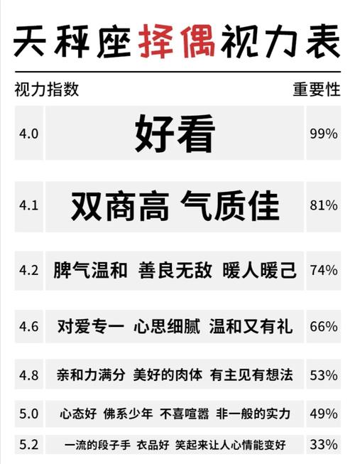 现代爱情与物质：十二星座择偶物质观解析