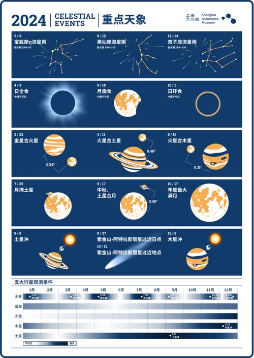 2024年11月16日天象影响十二星座运势解析
