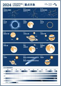 2024年11月16日天象影响十二星座运势解析