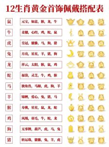 五大生肖财运秘诀：龙猴牛马羊，智慧财富双丰收