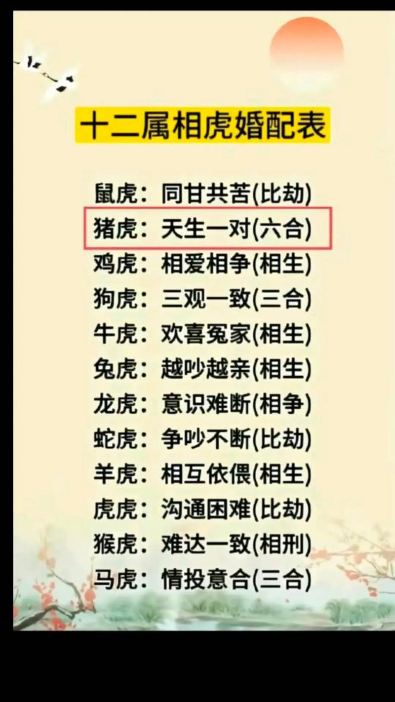11月18日生肖运势解读：鼠虎需谨慎，其他生肖运势起伏