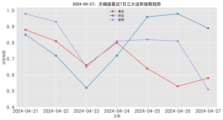 2024年三大星座事业飞跃：白羊巨蟹天蝎攻略