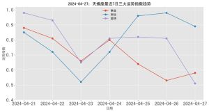 2024年三大星座事业飞跃：白羊巨蟹天蝎攻略