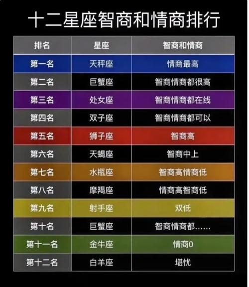 星座理财天赋：摩羯处女天蝎理财高手解析