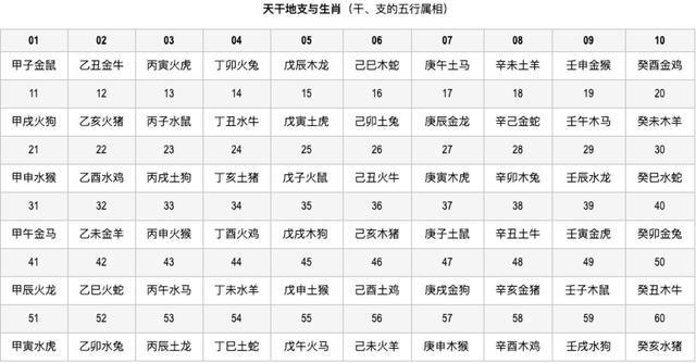 11月18日干支运势解析：生肖午马卯兔寅虎吉凶启示