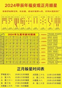 本周星象运势：重要星象解读与运势预测
