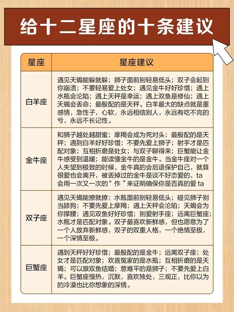 十二星座商业领袖特质揭秘