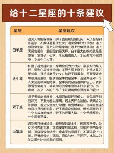 十二星座商业领袖特质揭秘