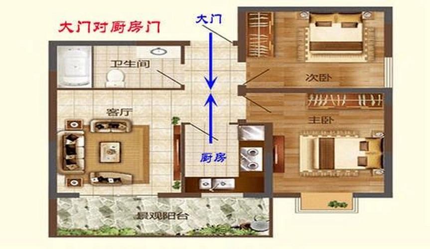 大门风水与厨房布局：传统智慧中的美好生活