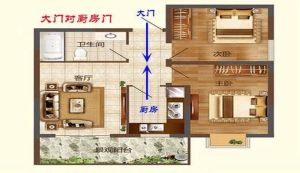 大门风水与厨房布局：传统智慧中的美好生活