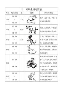 四大生肖好运来袭：鼠马鸡猪享乐生活突破！