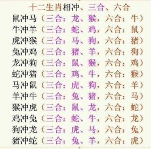 26天生肖财运大揭秘：鼠虎猴兔如何翻盘？