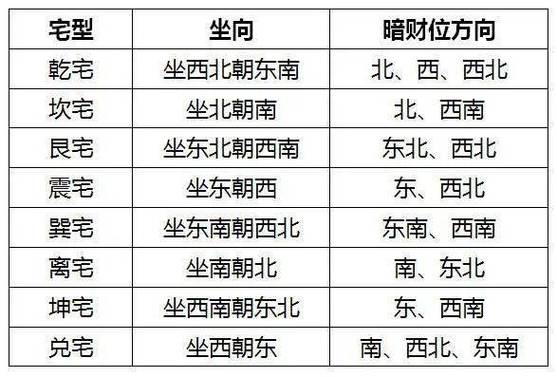 风水激活心灵：家居布置开启财富爱循环秘籍