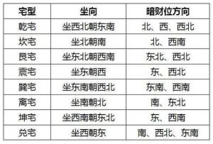 风水激活心灵：家居布置开启财富爱循环秘籍